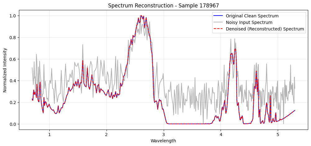 Comparison of a clean exoplanet spectrum versus a noisy one
