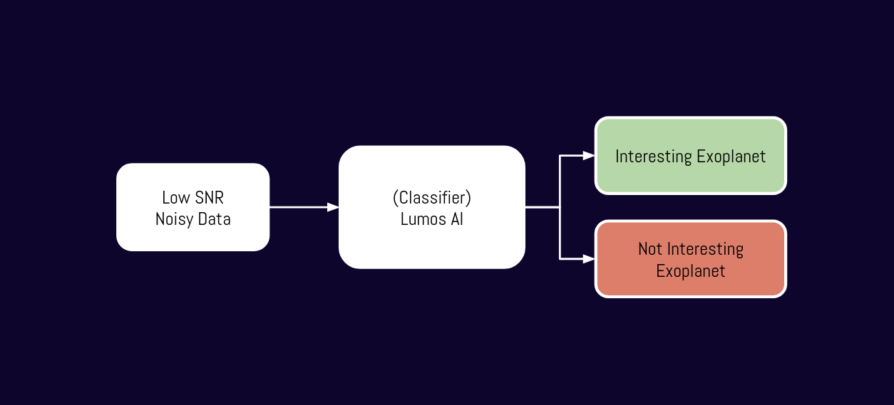 AI Pipeline Flowchart